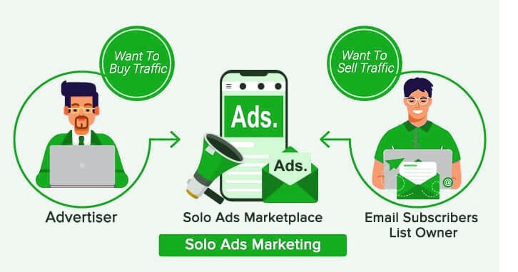 What is solo Ads