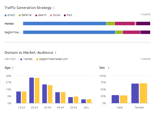 semrush review image 05