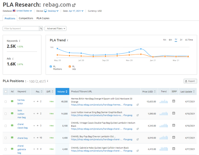 semrush review image 21