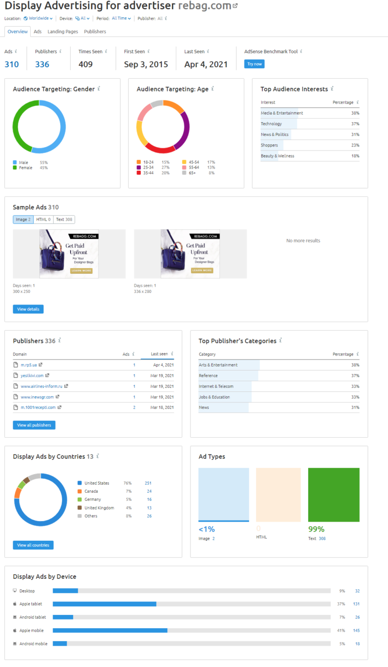semrush review image 23