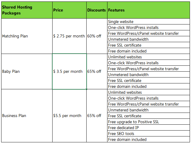 Hostgator review - Plans price