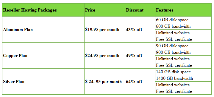 Hostgator review