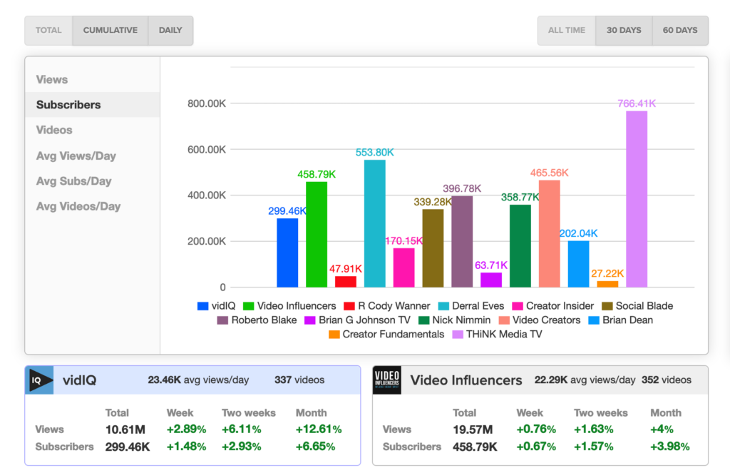 VidIQ review - competition monitoring