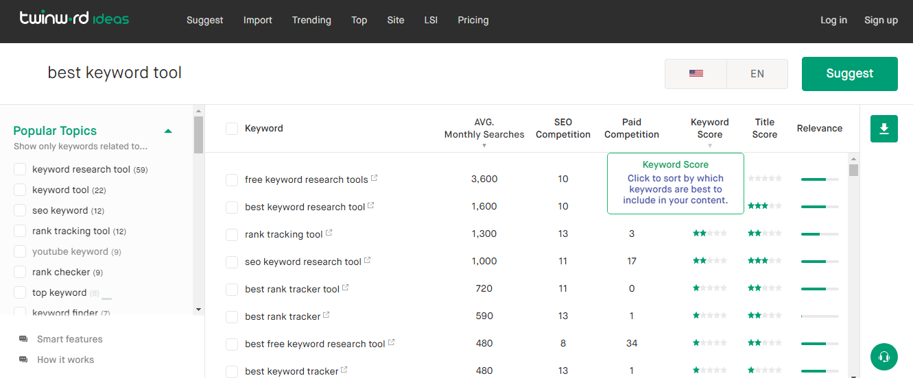 Best keyword Tools