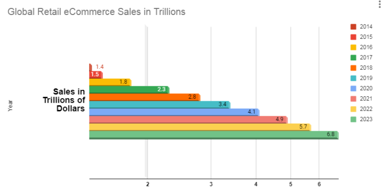 How To Start an Ecommerce Business From Scratch img 02