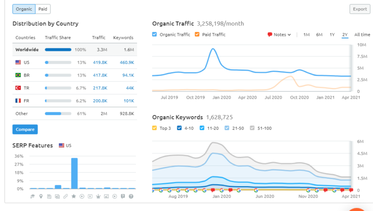 Sumrush domain compititors