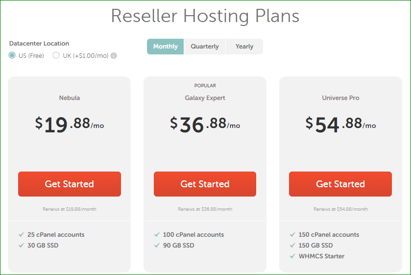 Step-by-Step Guide to Starting your Hosting Reseller Business